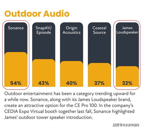 影音大師 以品牌管理之道，領(lǐng)航高端影音市場(chǎng)